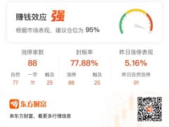 富腾优配 「午报」88股涨停！DeepSeek延续强势 美格智能5连板