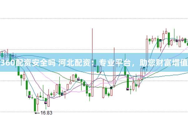 360配资安全吗 河北配资：专业平台，助您财富增值